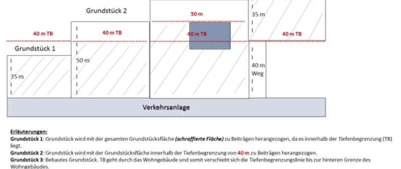 Faq Wiederkehrende Beiträge Startseite 9855